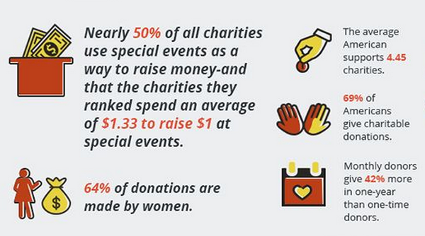 20-must-know-fundraising-and-social-media-stats