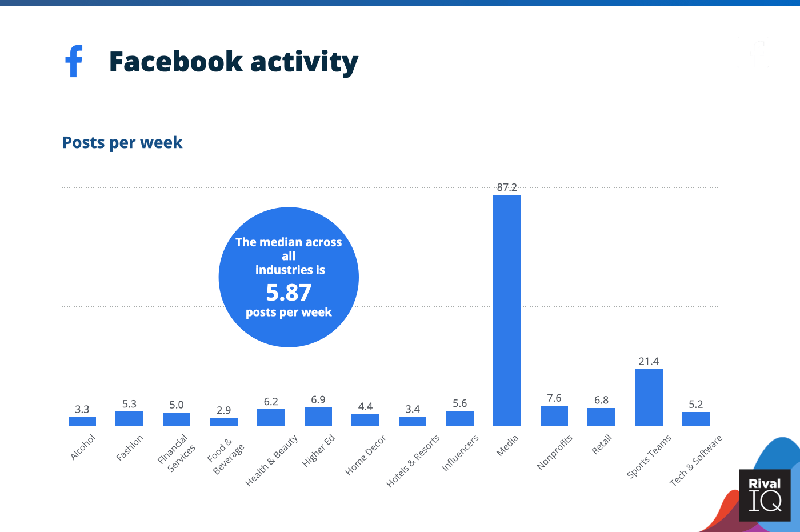 10 Facebook Best Practices For Nonprofits | Nonprofit Tech For Good